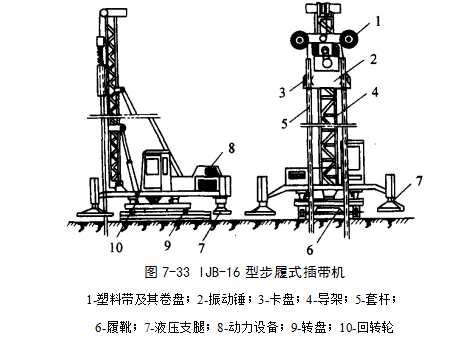 赫章预压地基加固